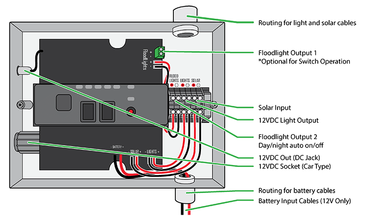 Insele Solar i1000 Homegrow Specifications Insele Solar i1000 Homegrow Specifications