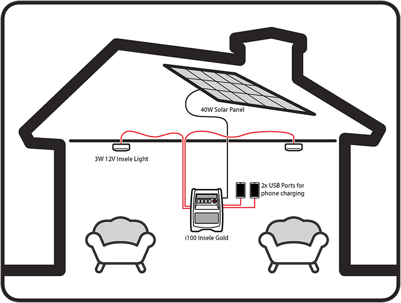 Insele Solar i100 Range Installation