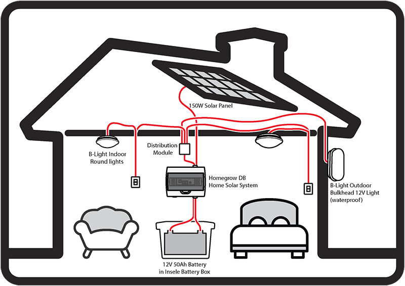Insele Solar i1000 Homegrow Installation Insele Solar i100 Range Installation