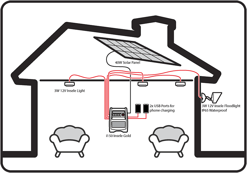 Insele Solar i150 Range Installation