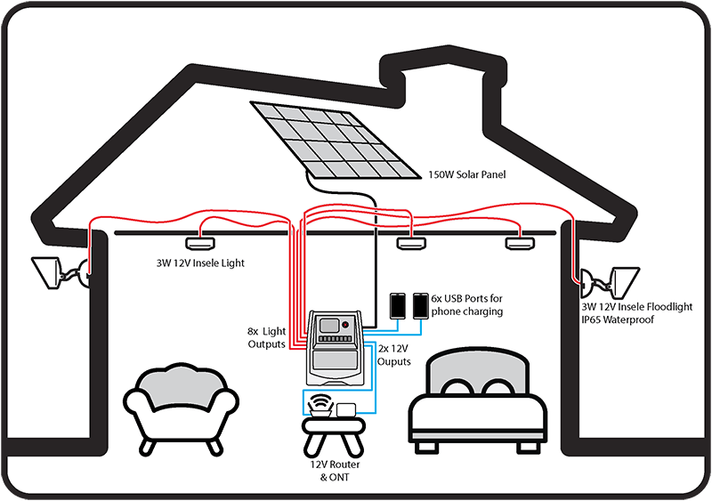 Insele Solar i100 Range Installation