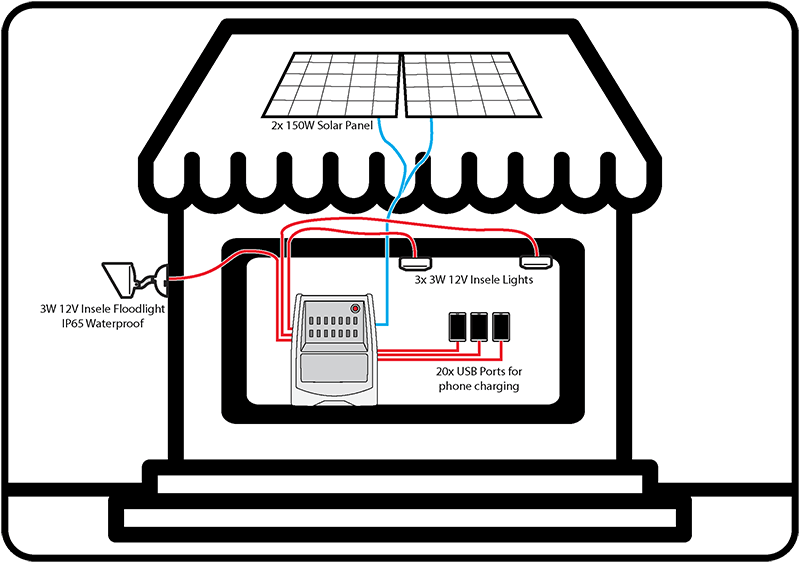 Insele Solar i350+ Charging Station Installation Insele Solar i350+ Charging Station Installation